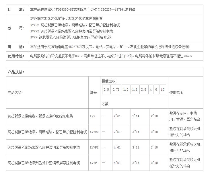 湖南草莓视频APP黄下载电线电缆有限公司,低烟无卤电线电缆,草莓小视频污下载入口系列,控制电缆,电线电缆企业哪里好